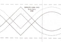 Borders Made Easy 3in x 26'