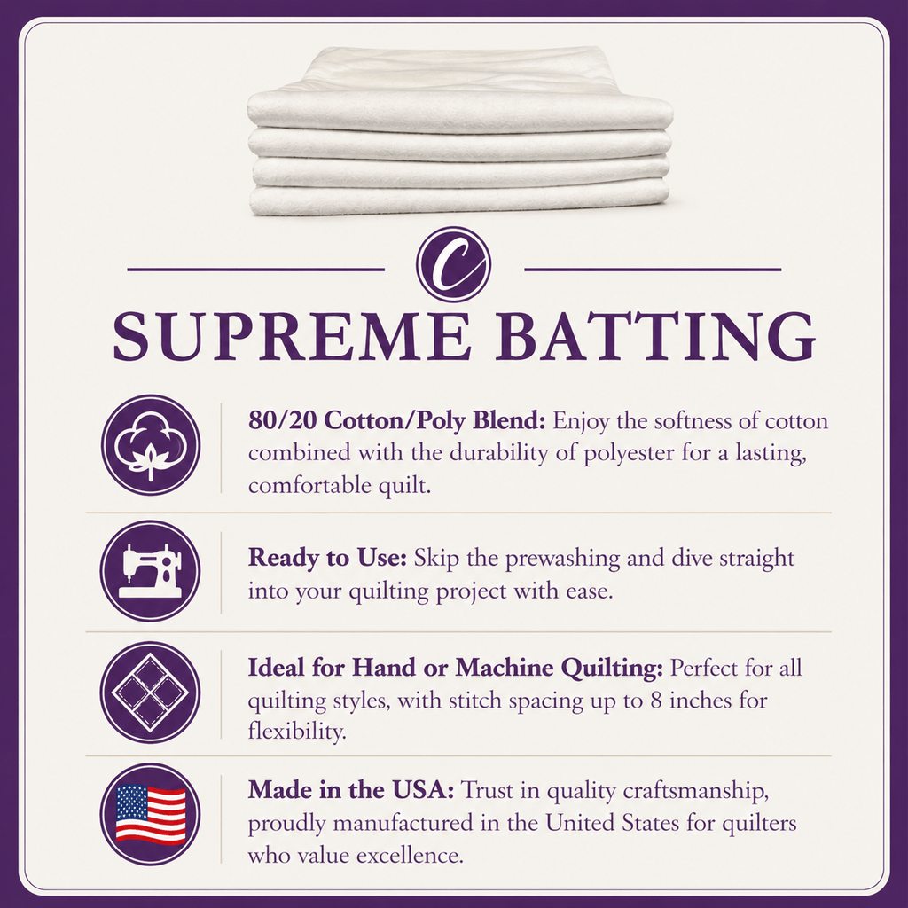 Choice Supreme Batting - 80/20 Cotton/Poly Blend - 30 Yard Roll (93" x 30yds)