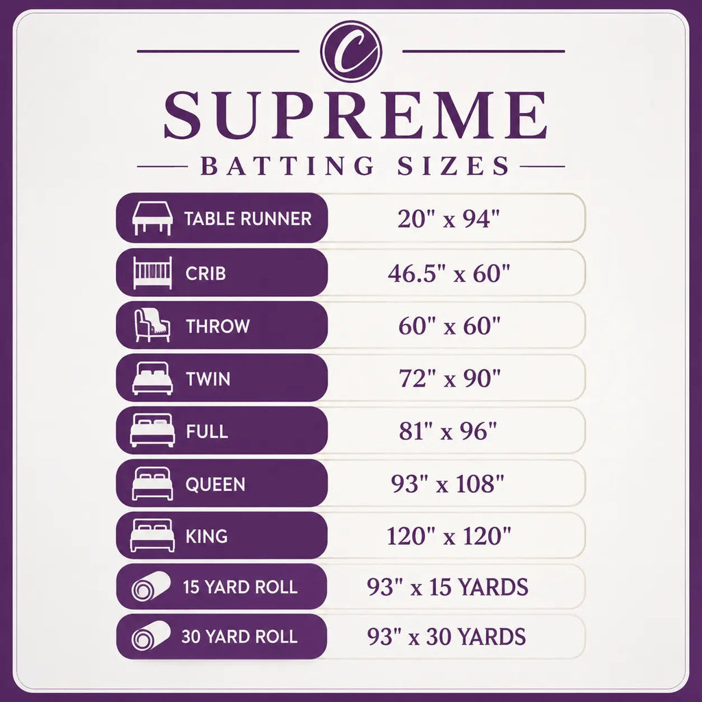 Choice Supreme Batting - 80/20 Cotton/Poly Blend - Queen (93" x 108") The Fabric Company