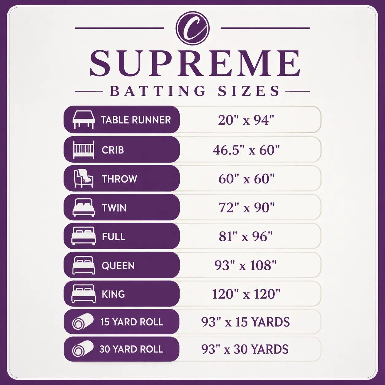 Choice Supreme Batting - 80/20 Cotton/Poly Blend - Throw (60" x 60") The Fabric Company