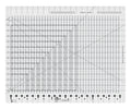 Creative Grids Stripology XL Ruler