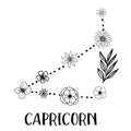 Floral Astrology Signs Fabric Panel 10