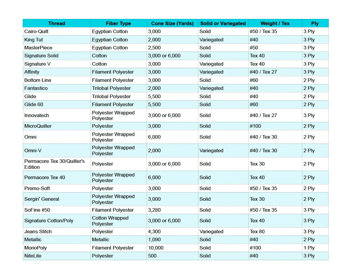 Thread Information Chart PDF Free Download