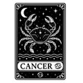 Zodiac Cards Fabric Panel 6